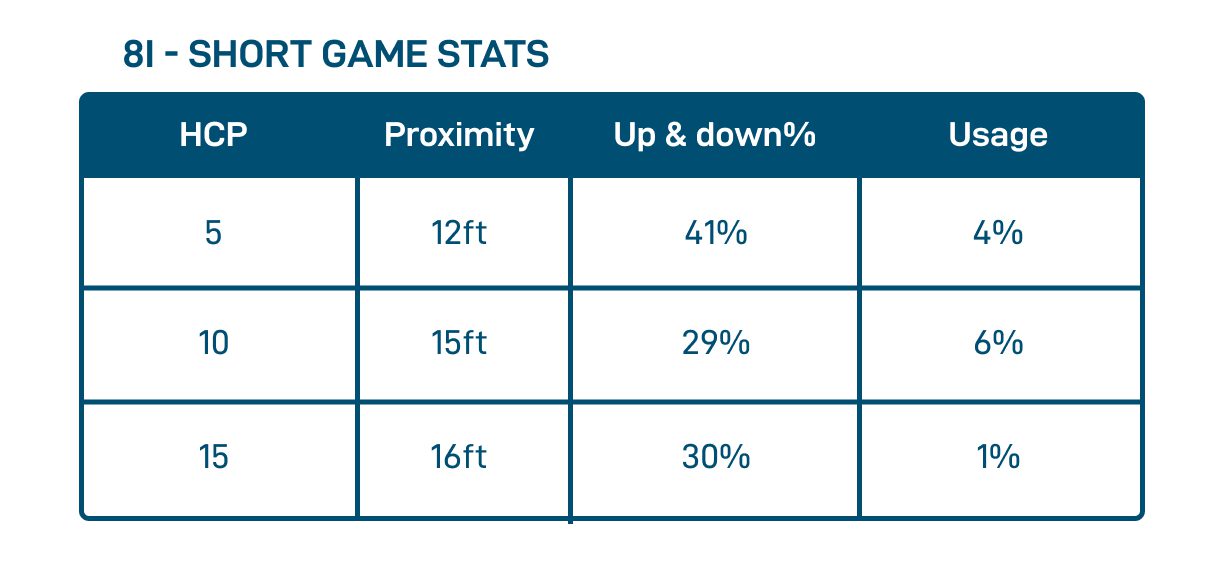 8 iron Shot game stats